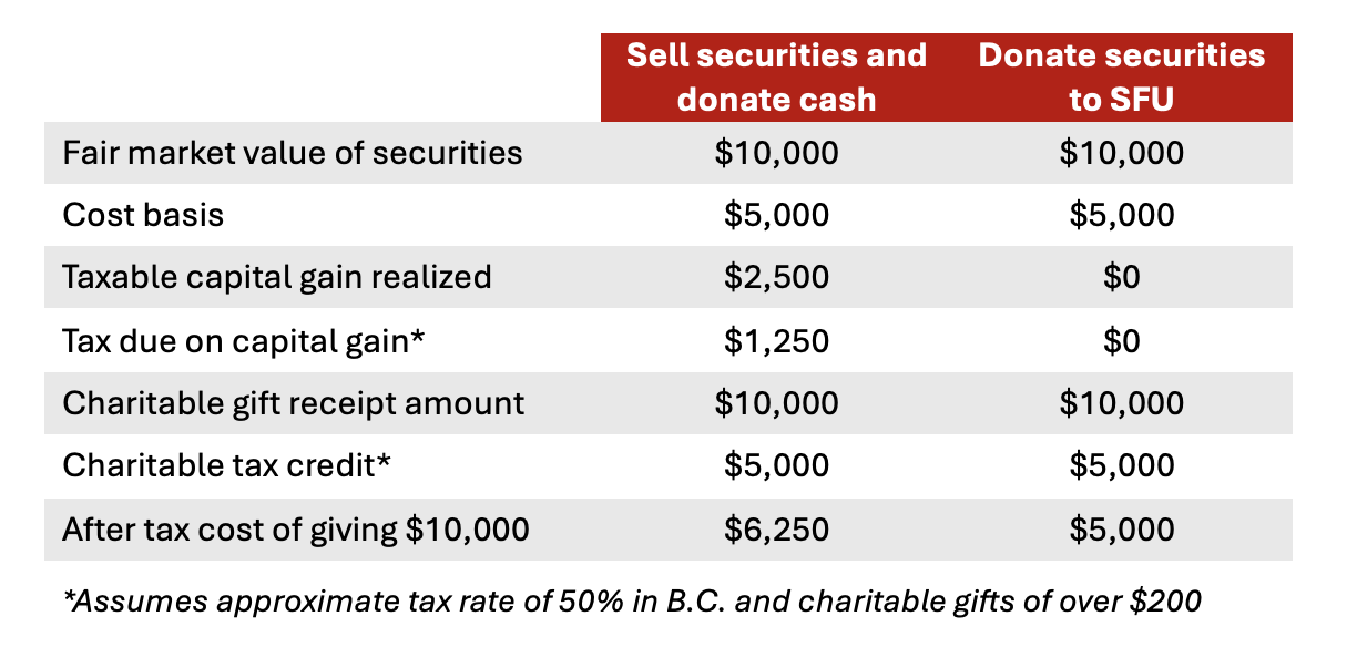 Illustration of tax savings